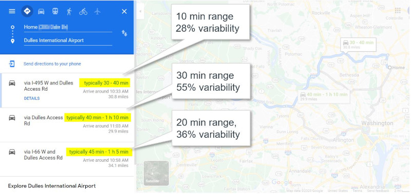 travel time uncertainty