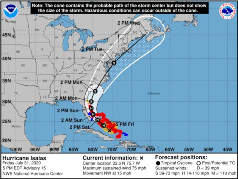 hurricane path