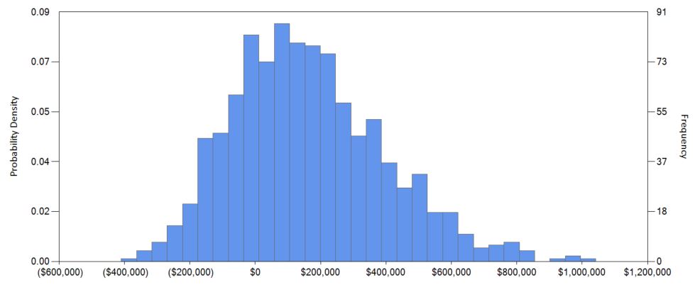 probability distribution